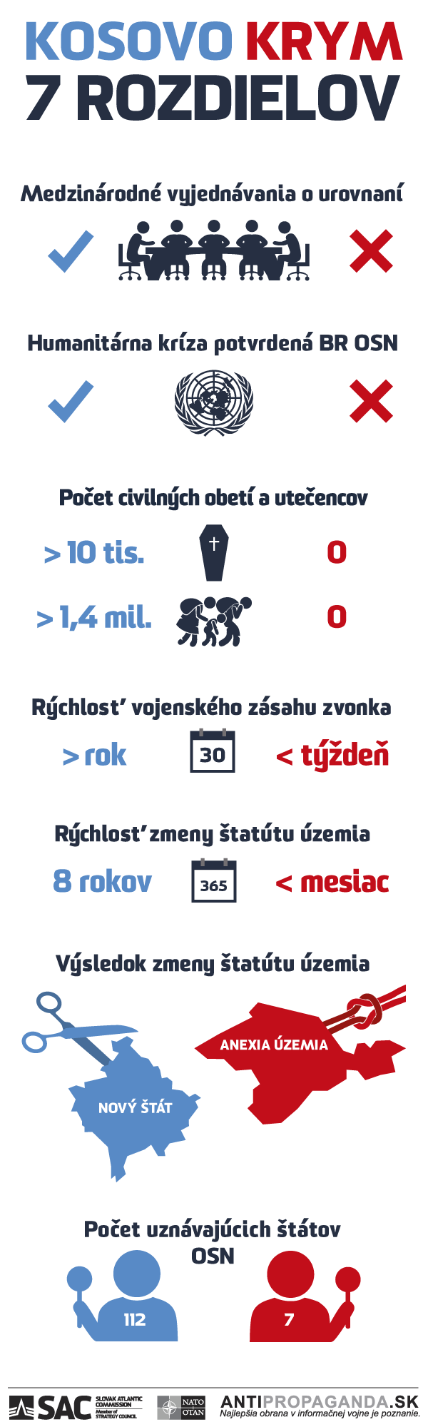 Infografika_NATO_C_06
