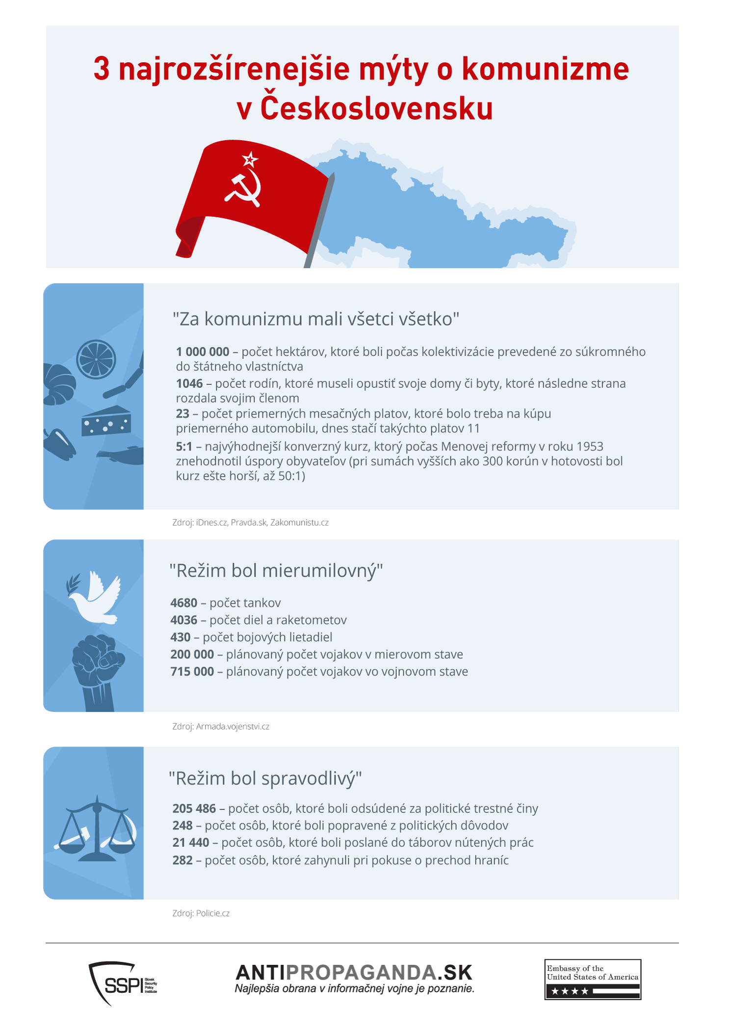 Infografika: 3 najrozšírenejšie mýty o komunizme v Československu
